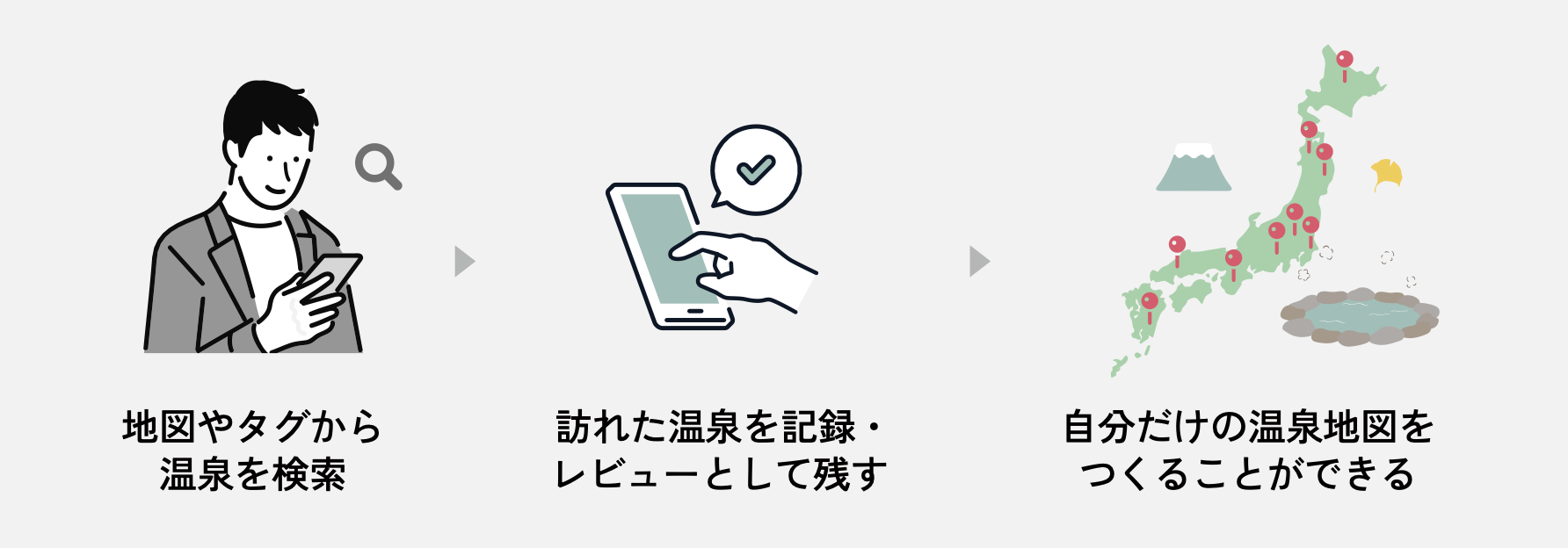 温泉ライフの概念